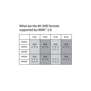 Club 3D Cable HDMI 2.0 - HDMI Premium, 1 m