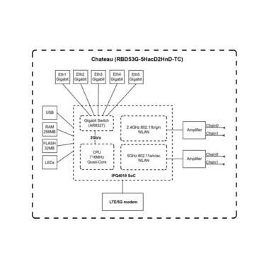 MikroTik router LTE Chateau LTE12 (2025)