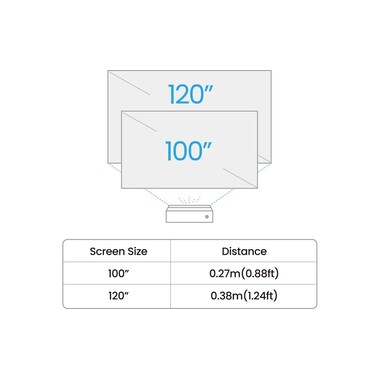 BenQ short throw projector V5010i