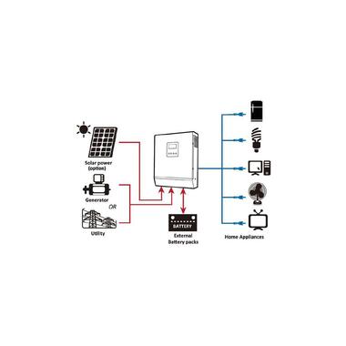 WATTSTUNDE Onduleur Kombi WS-TwinPeak TP3k24 Plus MPPT