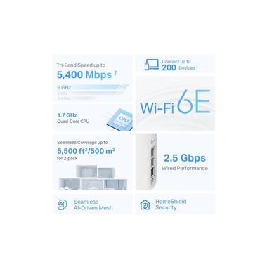 TP-Link Mesh System Deco XE75 Pro 2-Pack