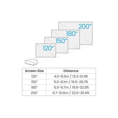 BenQ Projektor W5800