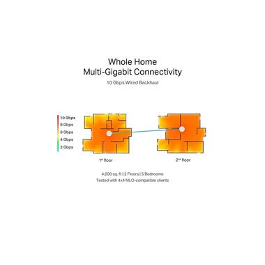TP-Link Mesh-System Deco BE85 Einzeladapter