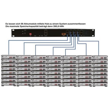 PYTES E-Box-48100R-C 12k Wh 51.2 V 100 Ah