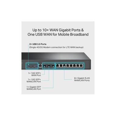 TP-Link VPN Router Omada 10G VPN Business Router ER8411