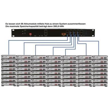 PYTES E-Box-48100R-C 12k Wh 51.2 V 100 Ah