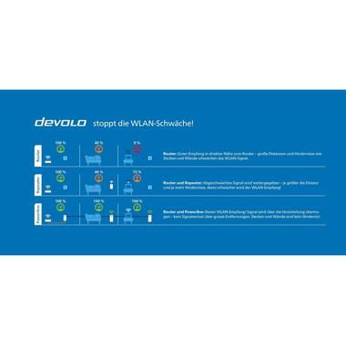 devolo Powerline Magic 1 LAN extension adapter