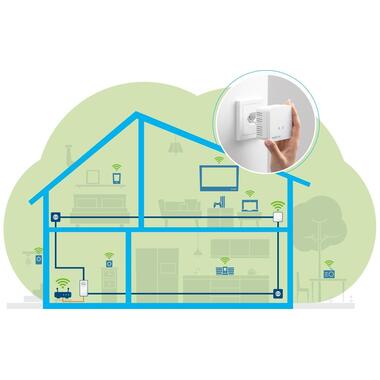 devolo Powerline Magic 1 WIFI mini expansion adapter