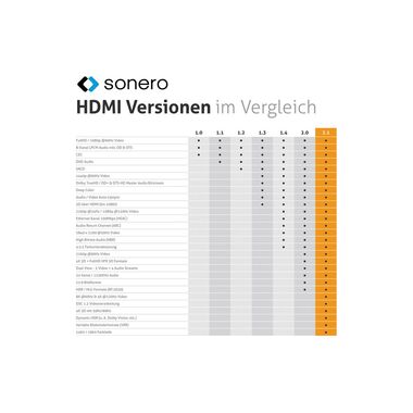 sonero Câble 8K HDMI - HDMI, 1 m