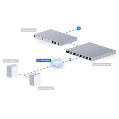 Ubiquiti PoE Audio Port Blanc