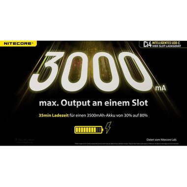 Nitecore Chargeur Ci4 USB-C