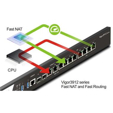 DrayTek Router Vigor 3912s 256 GB M.2 SSD