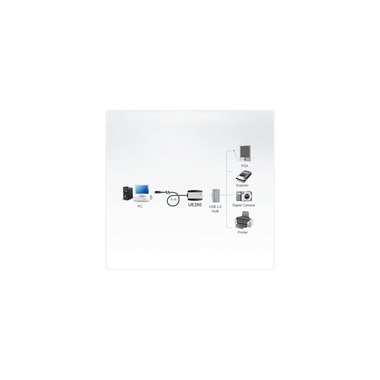 Cavo di prolunga USB 2.0 Aten UE250 USB-A - USB-A 5 m