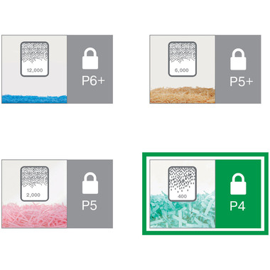 LEITZ Aktenvernichter IQ 8009-00-00 Home Office, P-4, 23lt