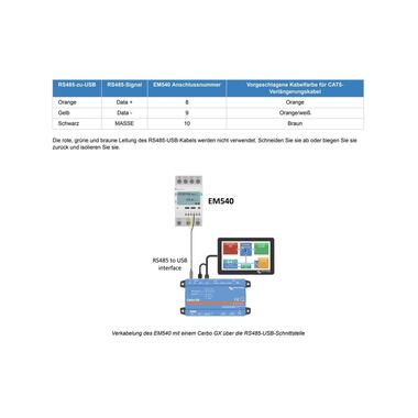 Contatore di energia Victron EM540 - 3 fasi, max. 65A/P