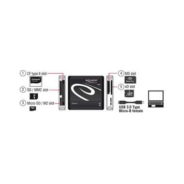 Delock Card Reader External 91704 All in 1 USB3.0