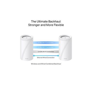 TP-Link Mesh-System Deco BE85 Einzeladapter