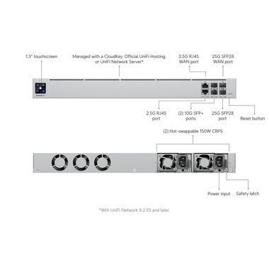 Ubiquiti VPN Gateway Enterprise