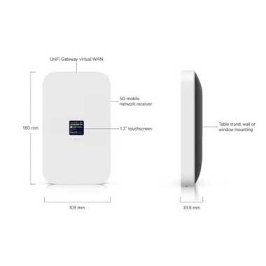 Ubiquiti 5G modem UniFi 5G Max