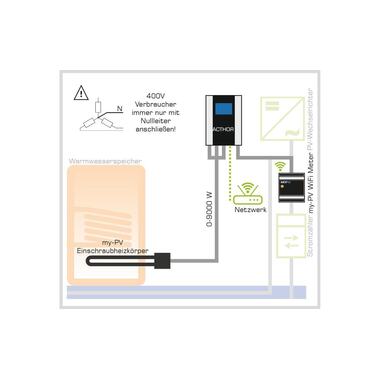 my-PV AC Thor Photovoltaik-Power-Manager 9 s 0 - 9 kW 