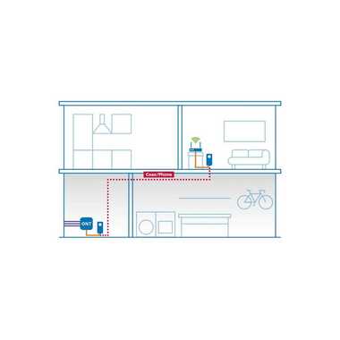 devolo Giga Bridge Coax Koaxial-Set