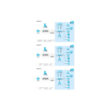 Zyxel XGS-PON Bridge PM7300