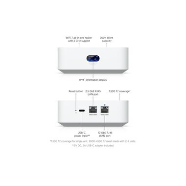 Ubiquiti Router UniFi Express 7