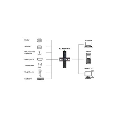 Exsys USB-Hub Industriale USB 3.2 Gen 2 x 1 Hub 7-Porta