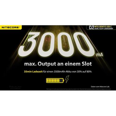 Nitecore Chargeur Ci2 USB-C