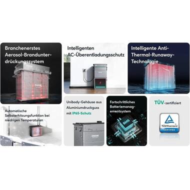 Zendure SolarFlow 1920 Wh AB2000X LiFePO4