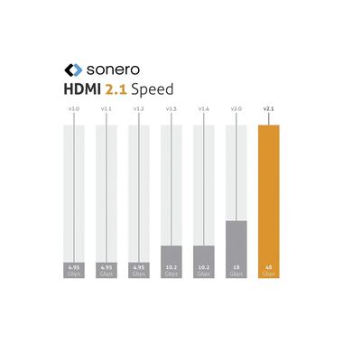 sonero Kabel Ultra High Speed HDMI 2.1 8K HDMI - HDMI, 2 m