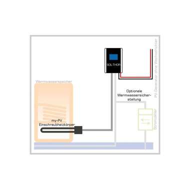 my-PV SOL•THOR 0 – 3,6 kW