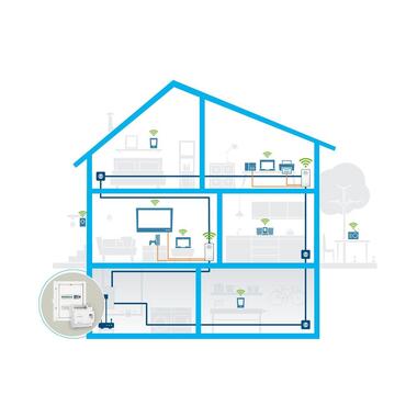 Devolo Magic 2 LAN DINrail 2400 Mbit/s Ethernet LAN White 1 pc(s)