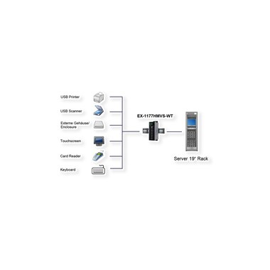 Exsys Ex 1177HMVS-WT - Hub - 7 x USB2.0 - an DIN-Schiene montierbar - Gleichstrom (EX-1177HMVS-WT)